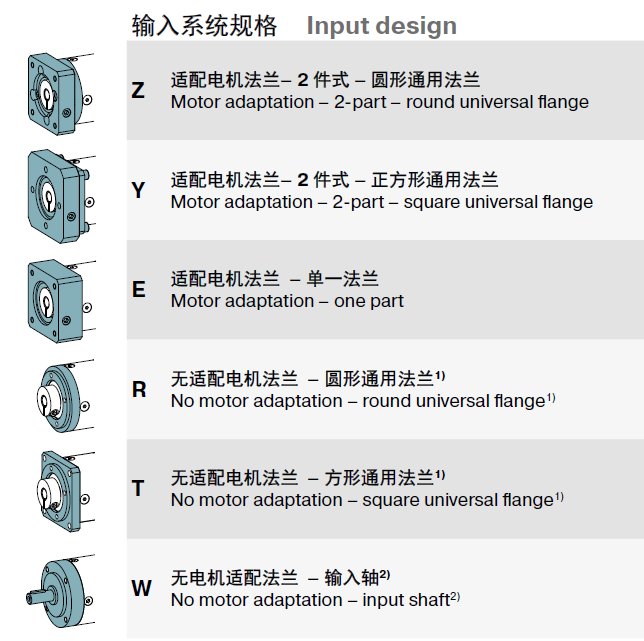 紐卡特減速機輸入端規(guī)格