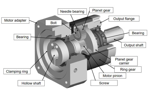 行星減速機內(nèi)部結(jié)構圖.jpg