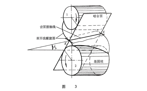 圓柱齒輪嚙合.jpg